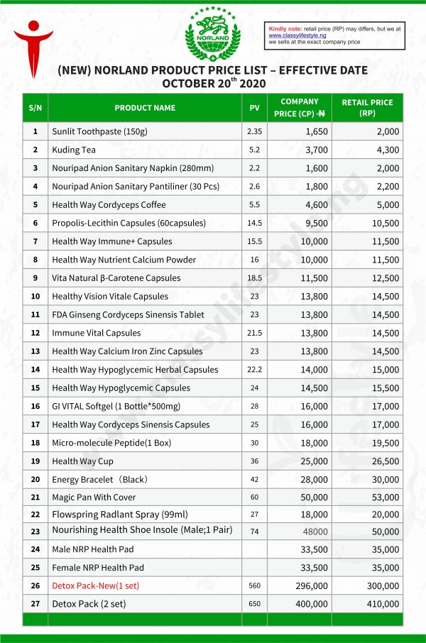 Complete Norland Product Pricelist 2023/2024 (Updated) Classy Lifestyle